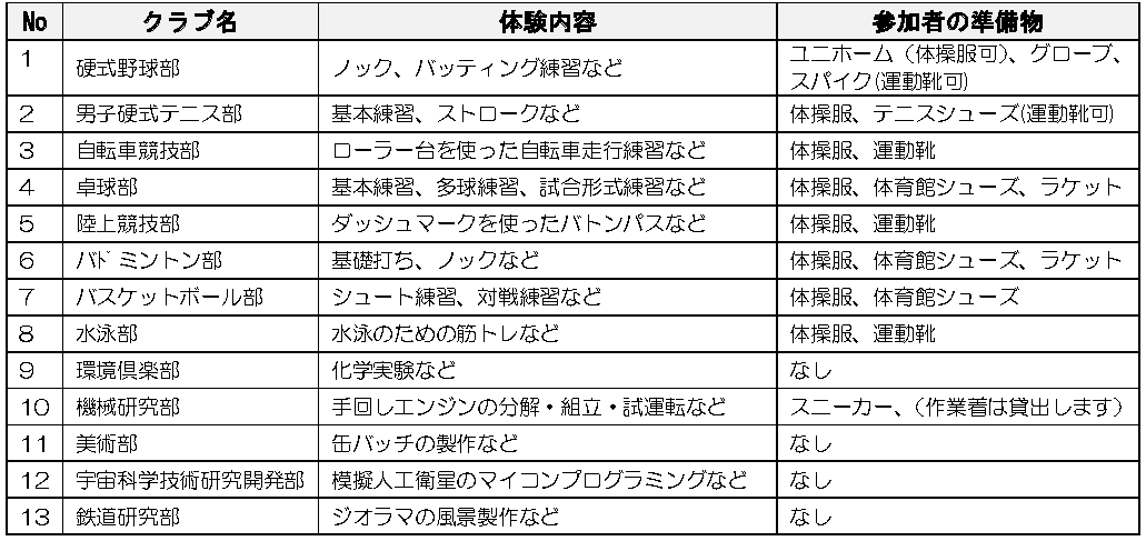 29部活動体験内容