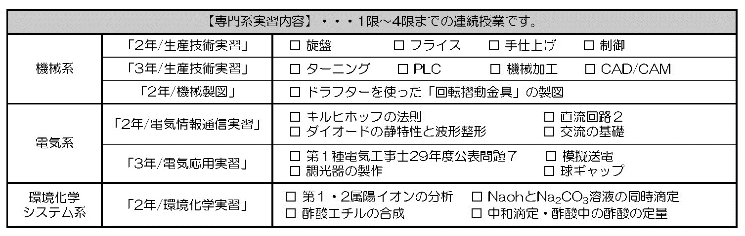 29オープン実習内