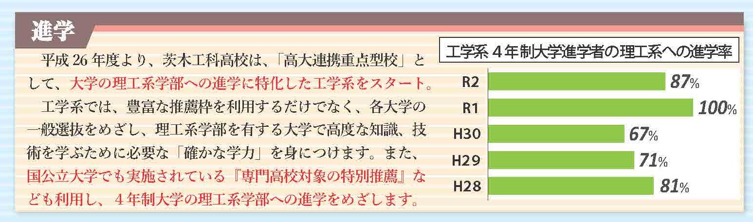 パンフ進学